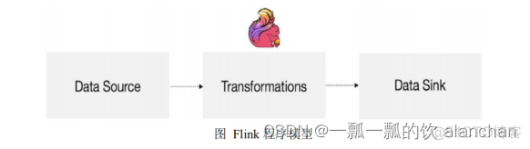 Flink（四）介绍Flink的流批一体、transformations的18种算子详细介绍、Flink与Kafka的source、sink介绍_flink operators_05