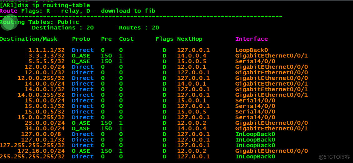 路由引入正解（三）_双点双向引入推理_OSPF_20