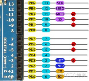 Arduino Uno 引脚 –_引脚_03