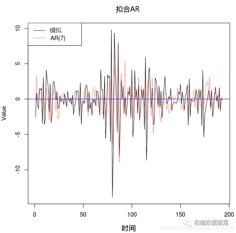 R语言时间序列TAR阈值自回归模型|附代码数据_拟合_44