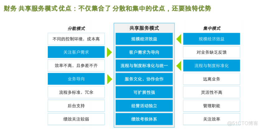 业财一体化财务对接解决方案_数据_31