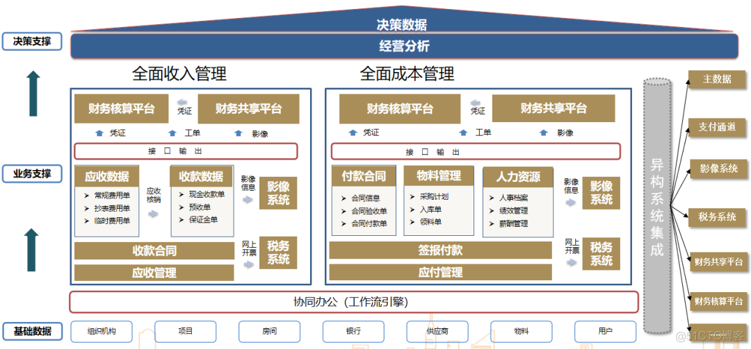 业财一体化财务对接解决方案_管理系统_33