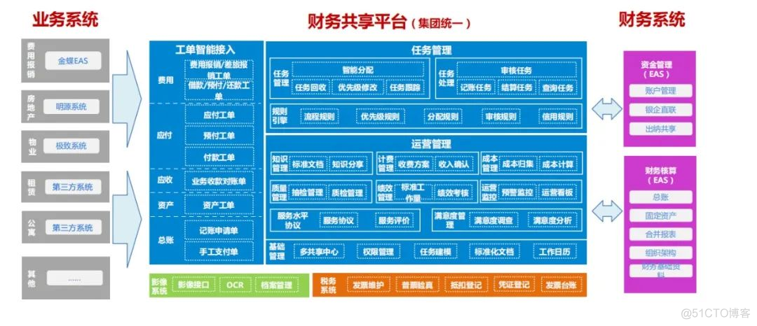 业财一体化财务对接解决方案_管理系统_34