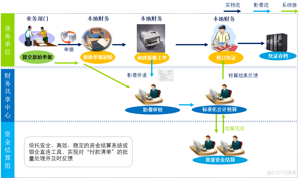 业财一体化财务对接解决方案_推送_36