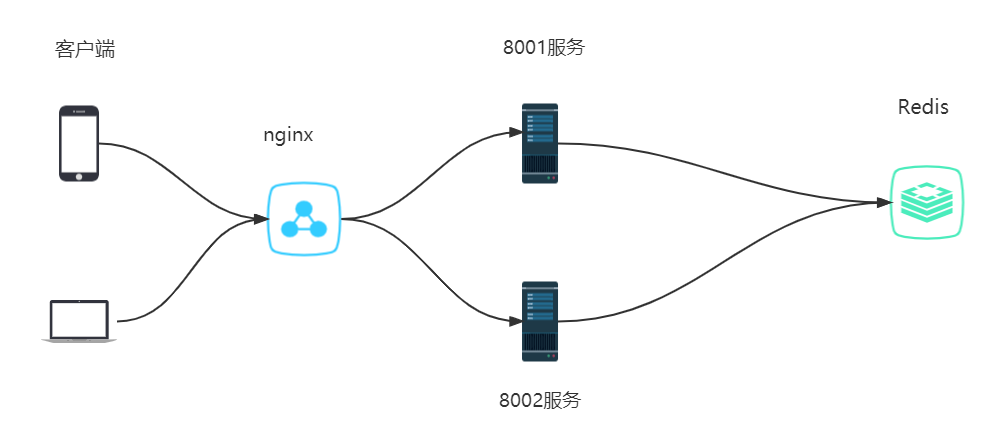 redis 面试 分布式锁 redis分布式锁方案_服务端_04