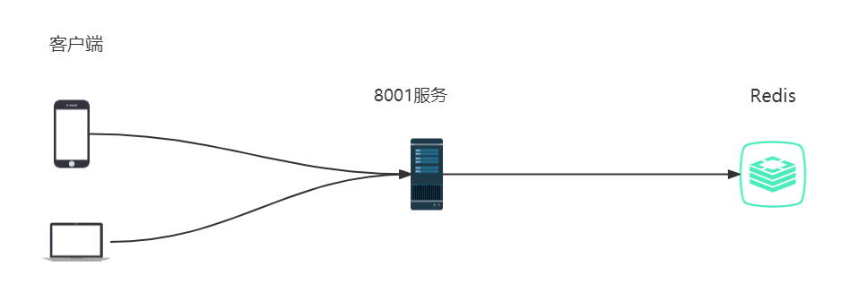 redis 面试 分布式锁 redis分布式锁方案_分布式