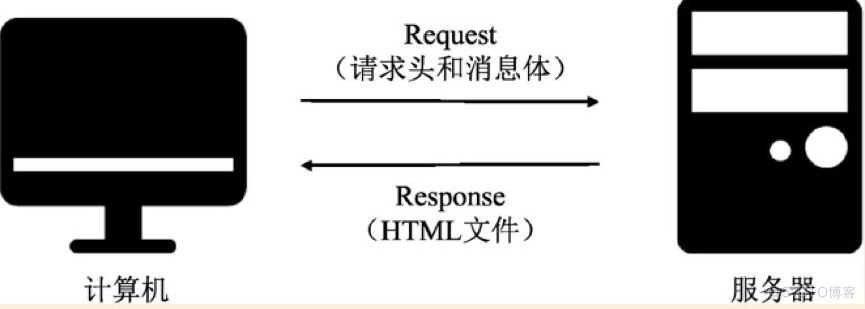 Python 爬取网页数据 python爬虫爬取网页数据_爬取网页数据