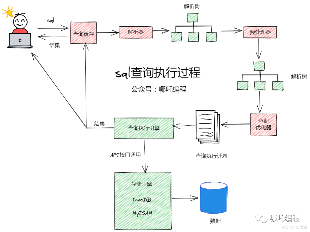 SQL性能优化的47个小技巧_数据