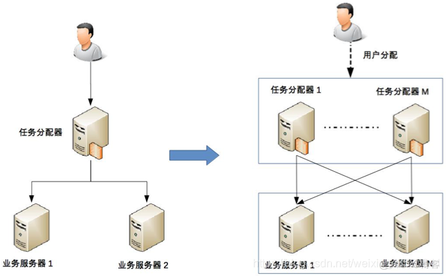 基础架构的重要性 什么叫基础架构_复杂度