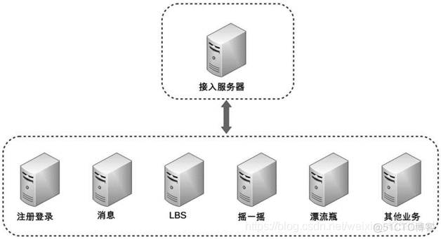 基础架构的重要性 什么叫基础架构_软件系统_02