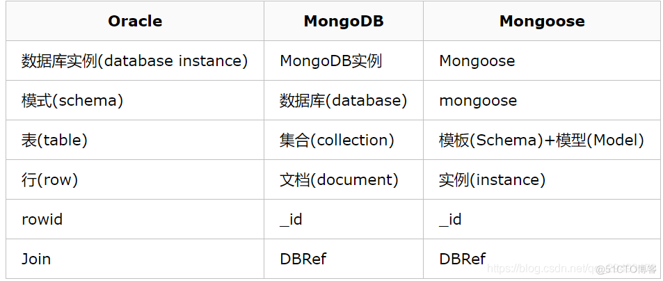 Nosql精粹这本书怎么样 nosql数据库入门与实践_数据存储_03