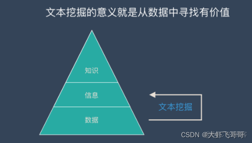 NLP 文本补全 nlp文本挖掘_数据挖掘