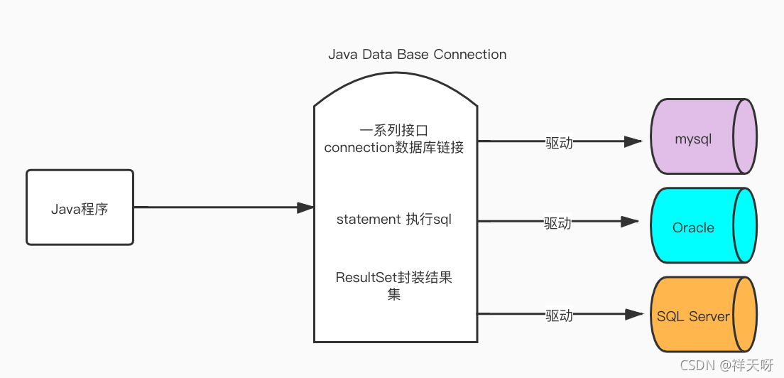 Mysql千万条记录的表该如何操作 mysql千万级数据_sql