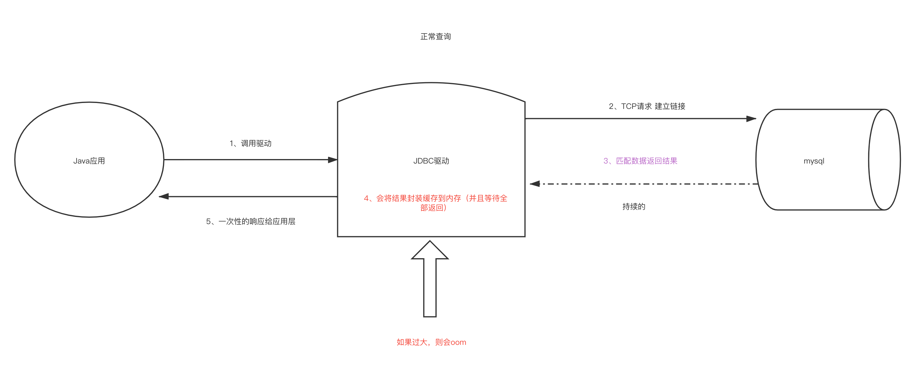 Mysql千万条记录的表该如何操作 mysql千万级数据_mysql_02