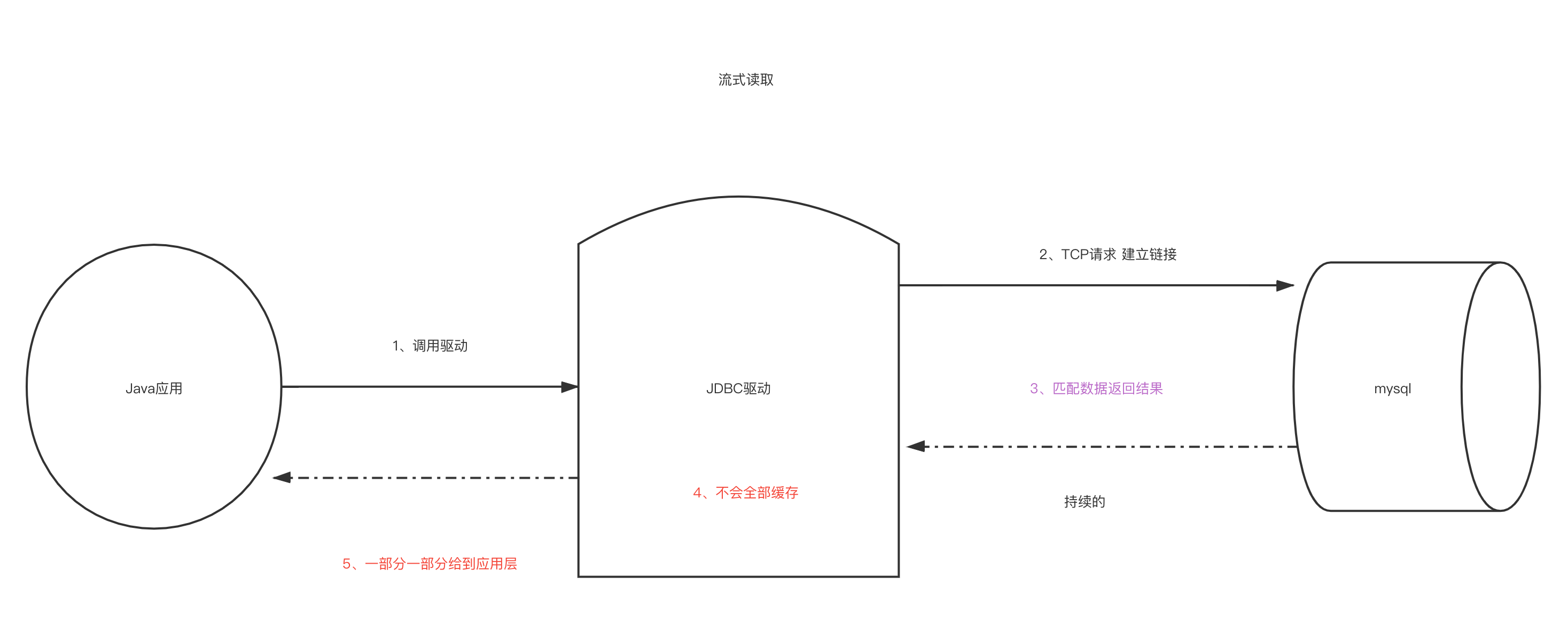 Mysql千万条记录的表该如何操作 mysql千万级数据_jdbc_03