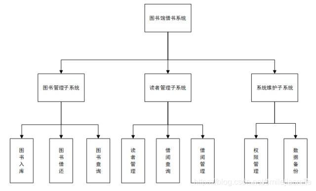 复杂sns架构 复杂架构图_系统结构_02