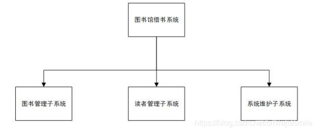 复杂sns架构 复杂架构图_系统结构