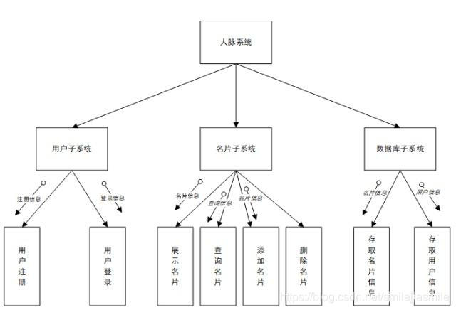 复杂sns架构 复杂架构图_数据_05