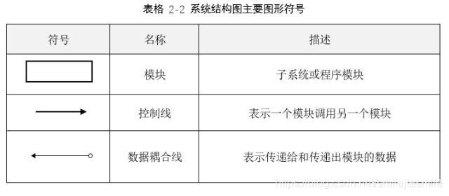 复杂sns架构 复杂架构图_系统结构_04