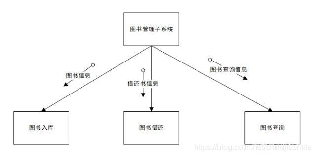 复杂sns架构 复杂架构图_数据_03