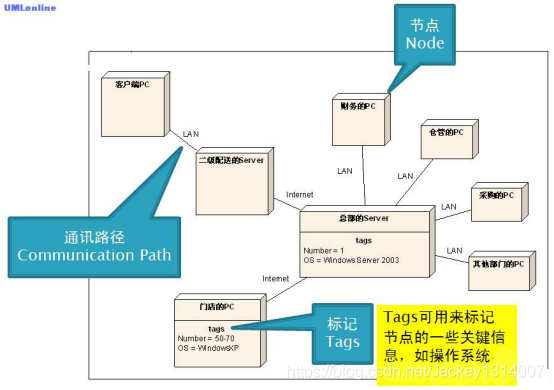 拓扑图与架构图 架构图和拓扑图_用例图_05