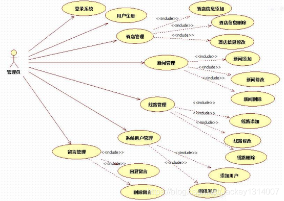 拓扑图与架构图 架构图和拓扑图_需求分析_03