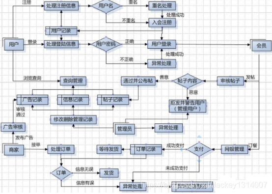 拓扑图与架构图 架构图和拓扑图_拓扑图与架构图_04