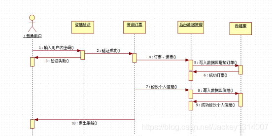 拓扑图与架构图 架构图和拓扑图_拓扑图与架构图_07