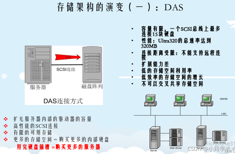 nas架构的优势 nas架构体系有哪些_nas架构的优势