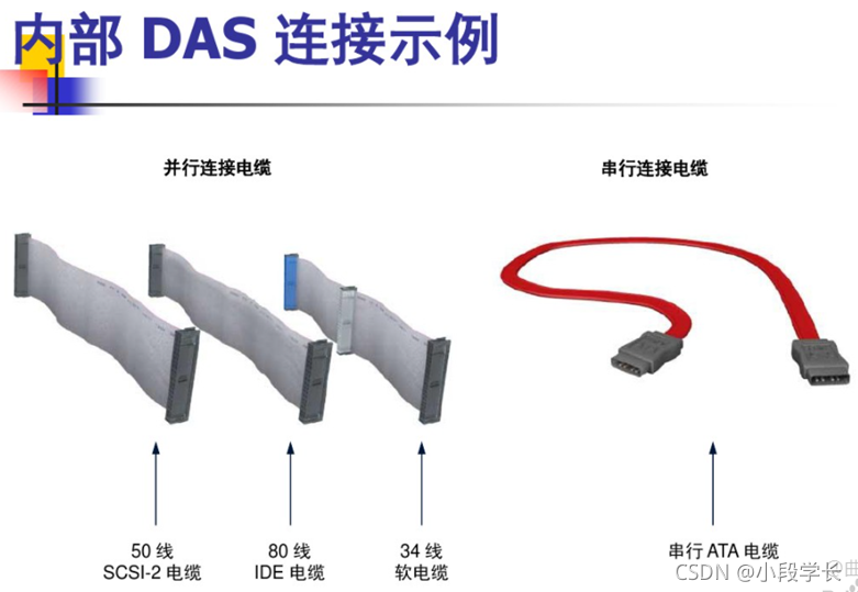 nas架构的优势 nas架构体系有哪些_database_04