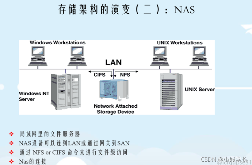 nas架构的优势 nas架构体系有哪些_服务器_09