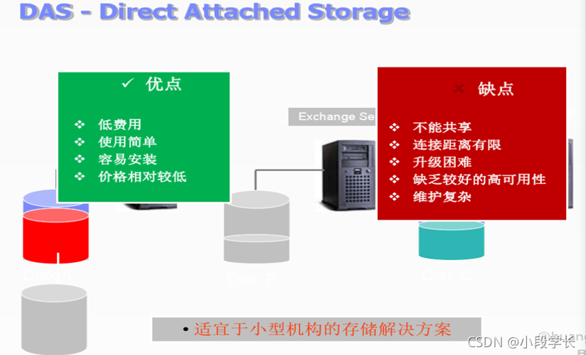 nas架构的优势 nas架构体系有哪些_database_08