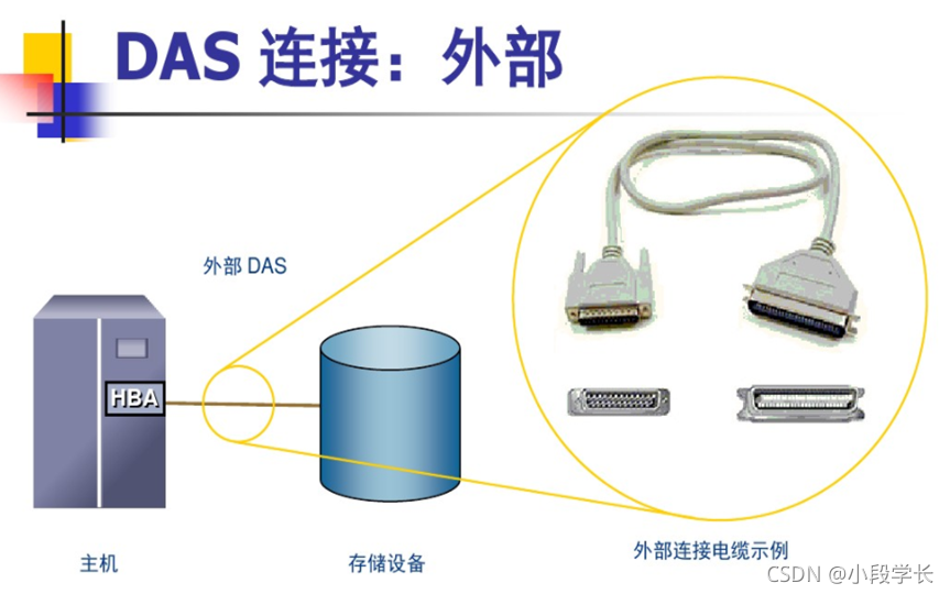 nas架构的优势 nas架构体系有哪些_nas架构的优势_06