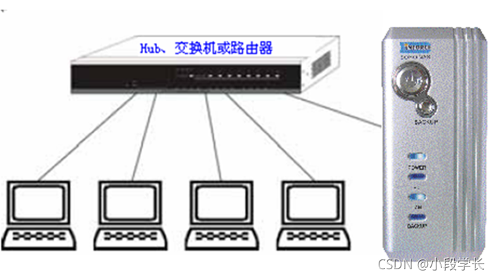 nas架构的优势 nas架构体系有哪些_磁盘接口_13