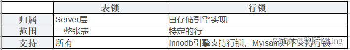 MySQL实训心得 mysql的实训总结_学习_04