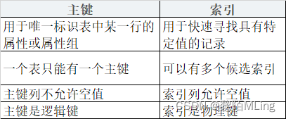 MySQL实训心得 mysql的实训总结_mysql_08