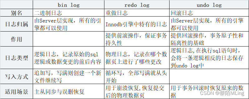 MySQL实训心得 mysql的实训总结_MySQL实训心得_03