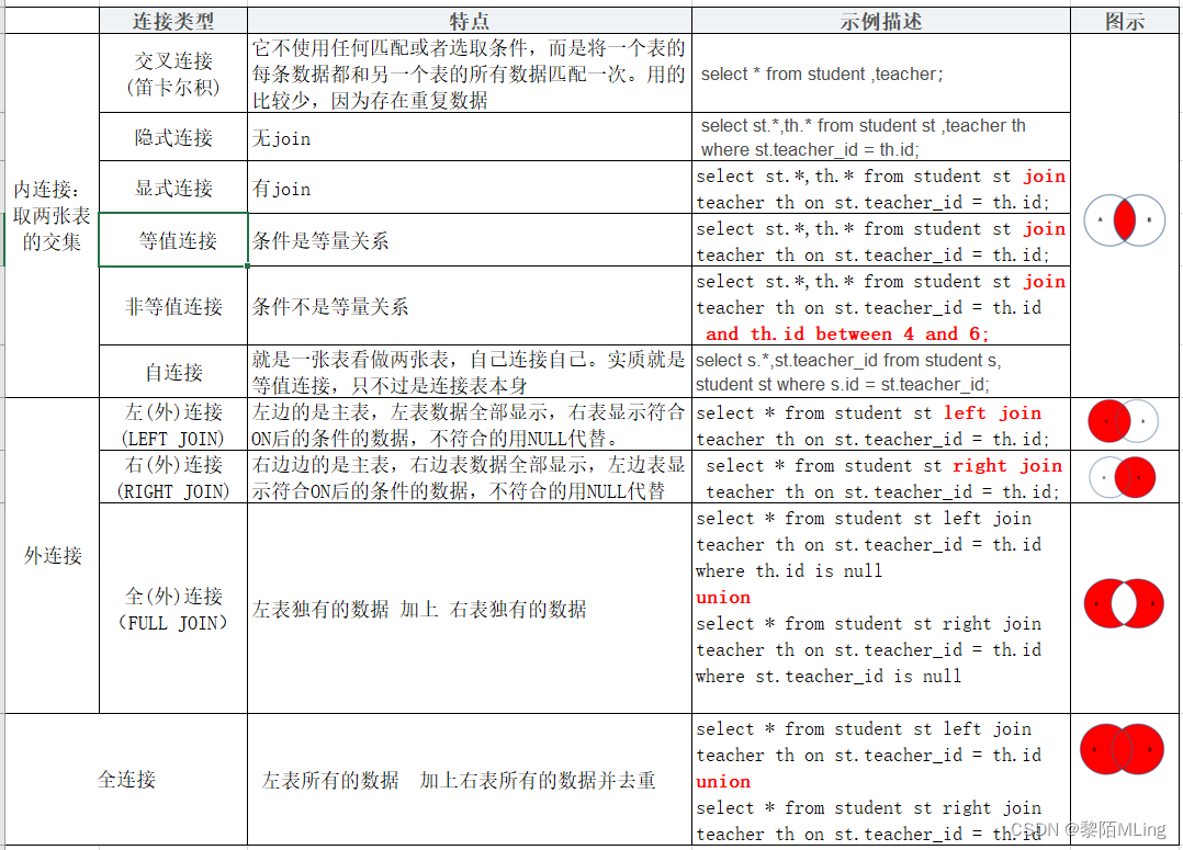 MySQL实训心得 mysql的实训总结_mysql_10