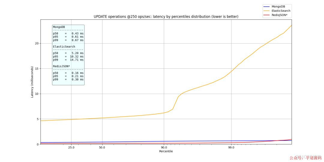 redis.js redisjson和es_javascript_06