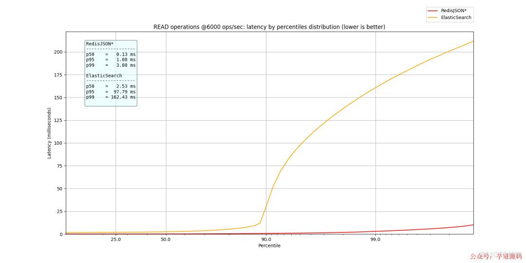 redis.js redisjson和es_c4java_07