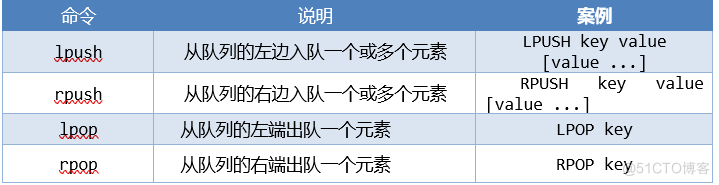 redis cli 退出命令 redis client kill所有的_Test_08