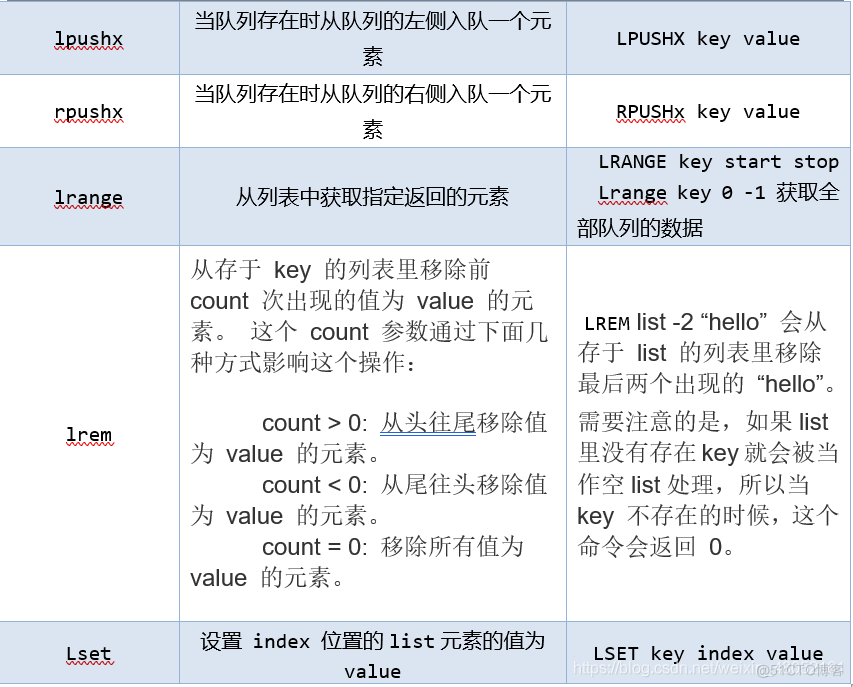 redis cli 退出命令 redis client kill所有的_Test_05