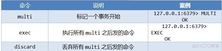 redis cli 退出命令 redis client kill所有的_redis cli 退出命令_09