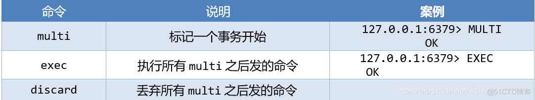 redis cli 退出命令 redis client kill所有的_redis cli 退出命令_06