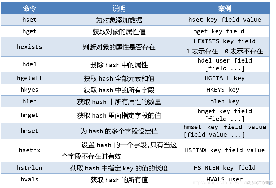 redis cli 退出命令 redis client kill所有的_redis_03