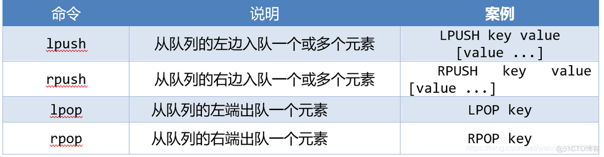 redis cli 退出命令 redis client kill所有的_数据_04