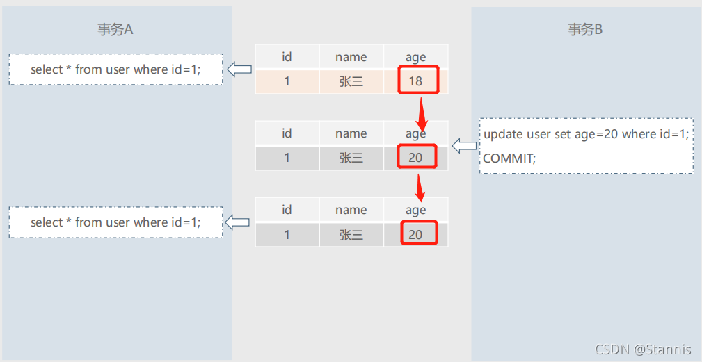 MYSQL什么时候开启事务 mysql中事务是什么_MySQL_02