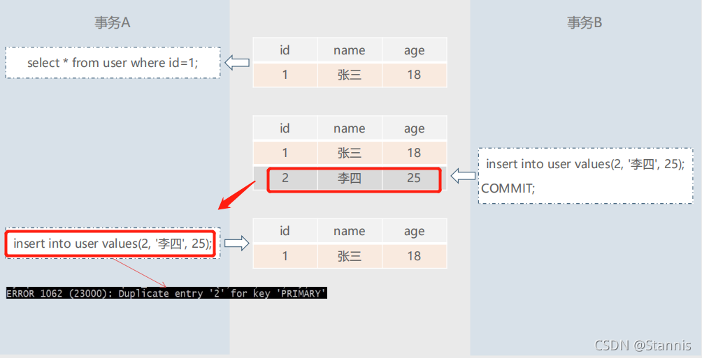 MYSQL什么时候开启事务 mysql中事务是什么_sql_03