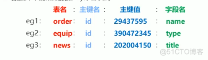 redis入门 视频教程下载 redis实战教程_数据_06