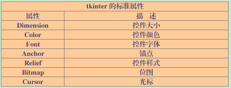 python用户界面 python用户界面模块_控件_02